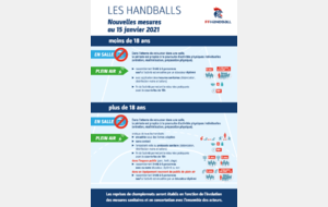 Nouvelles mesures pour la pratique du Handball amateur - 15 Janvier 2021 -
