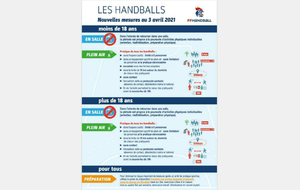Les Handballs : nouvelles mesures (3 Avril 2021)